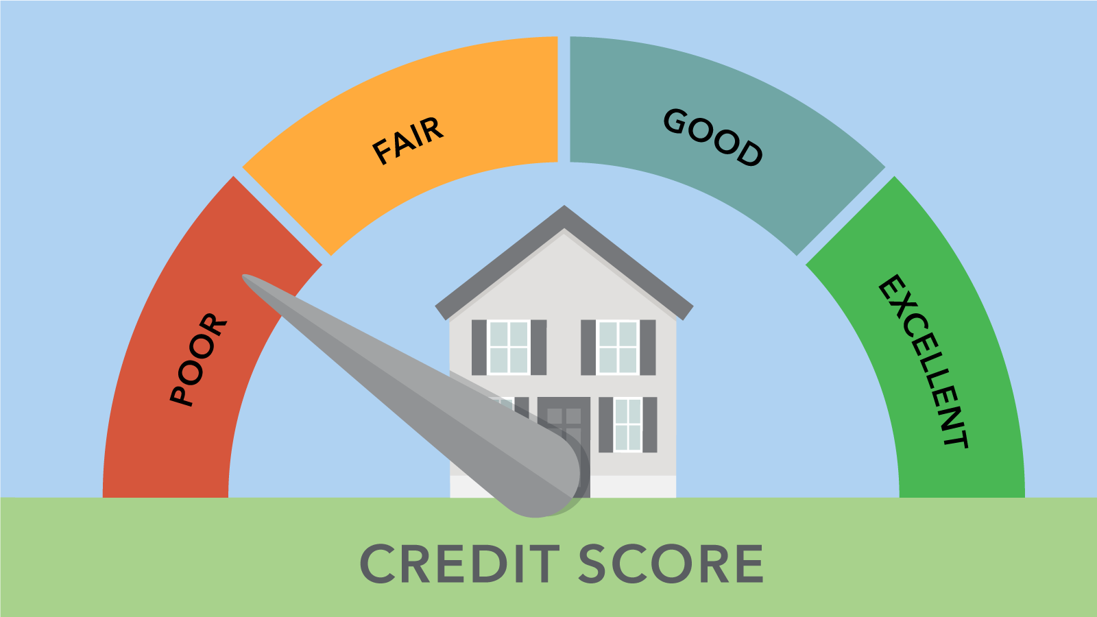 How Long Does It Take To Fix A Poor Credit Score?