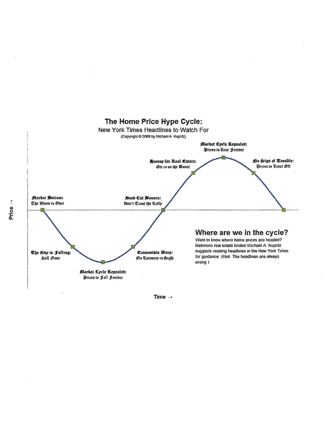 The Home Price Hype Cycle