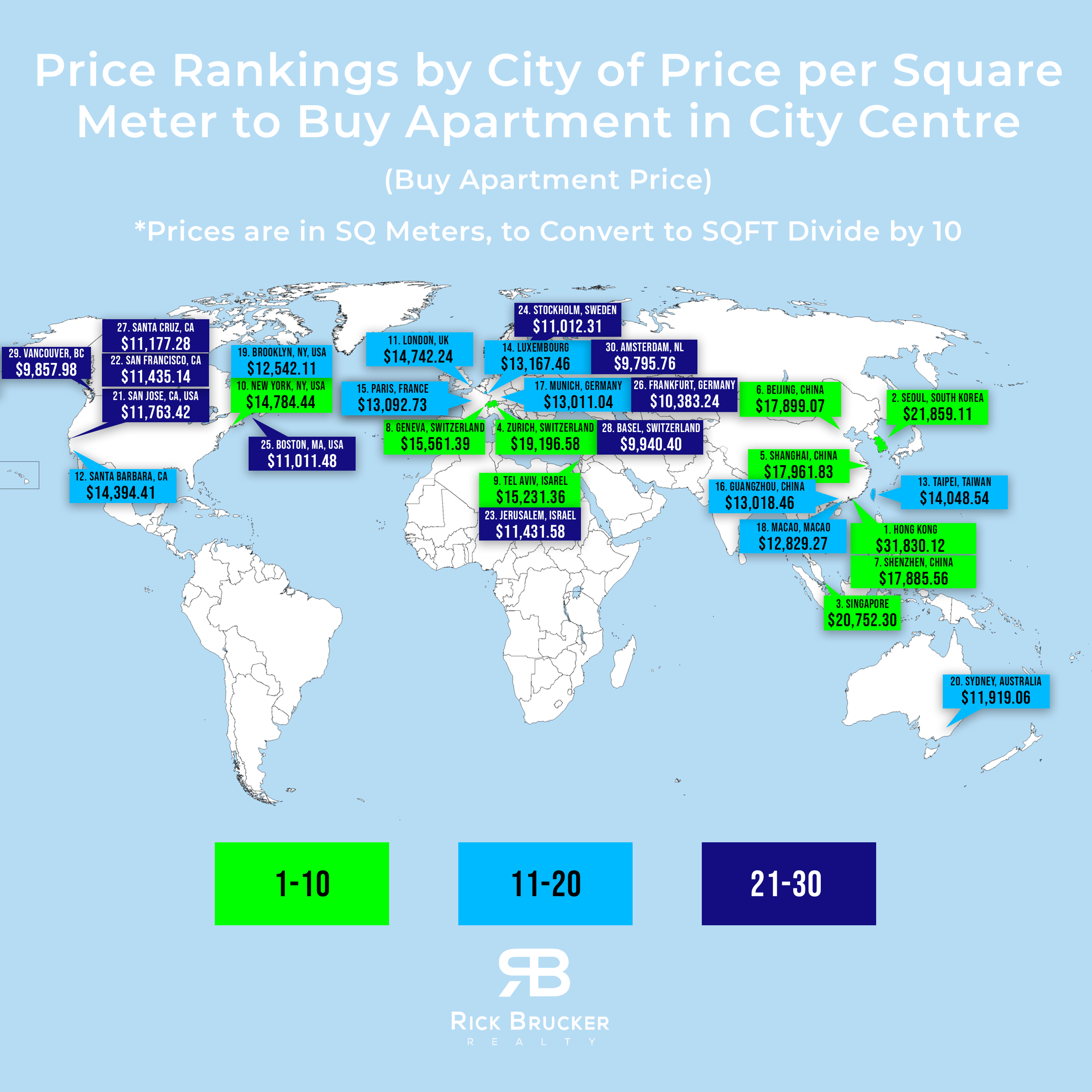 Price Rankings by City of Price per Square Meter to Buy Apartment in City Centre