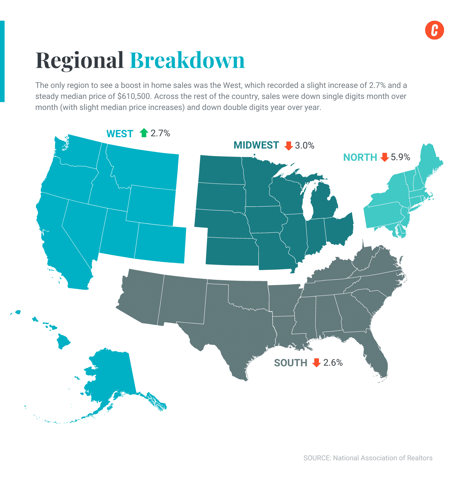 REGIONAL BREAKDOWN