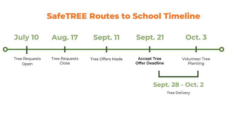 Safe Tree Topics Safe TREE Routes to School β Tacoma Tree Foundation