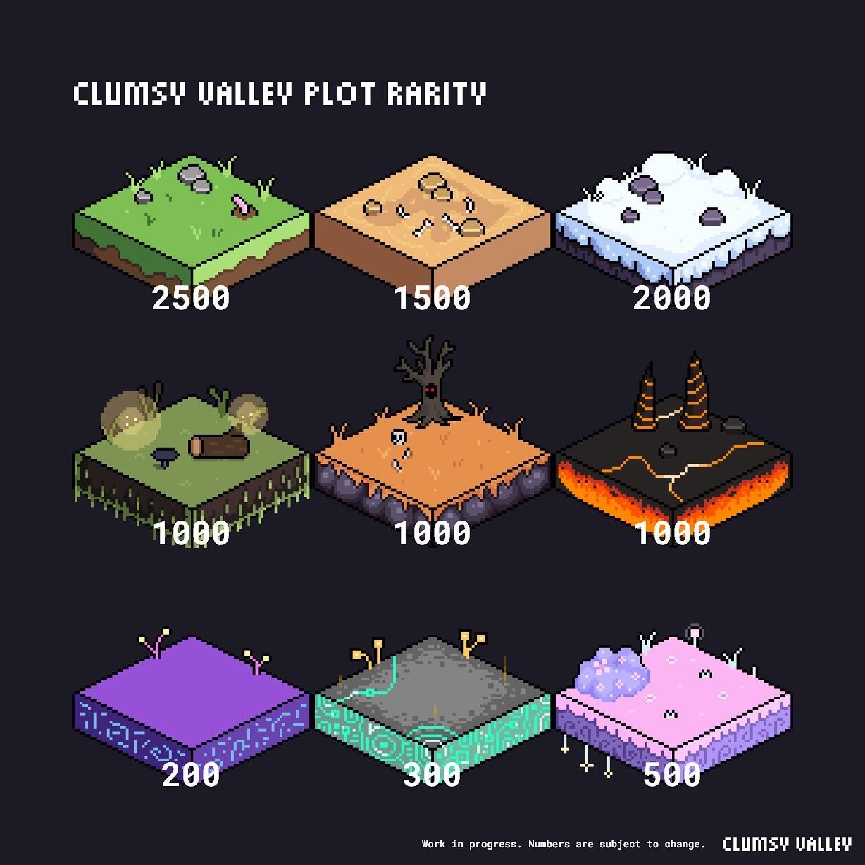 Plot Rarity and Loot Tables have been revealed! Learn more in our announcements channel in our discord #cnft #crypto #cardano