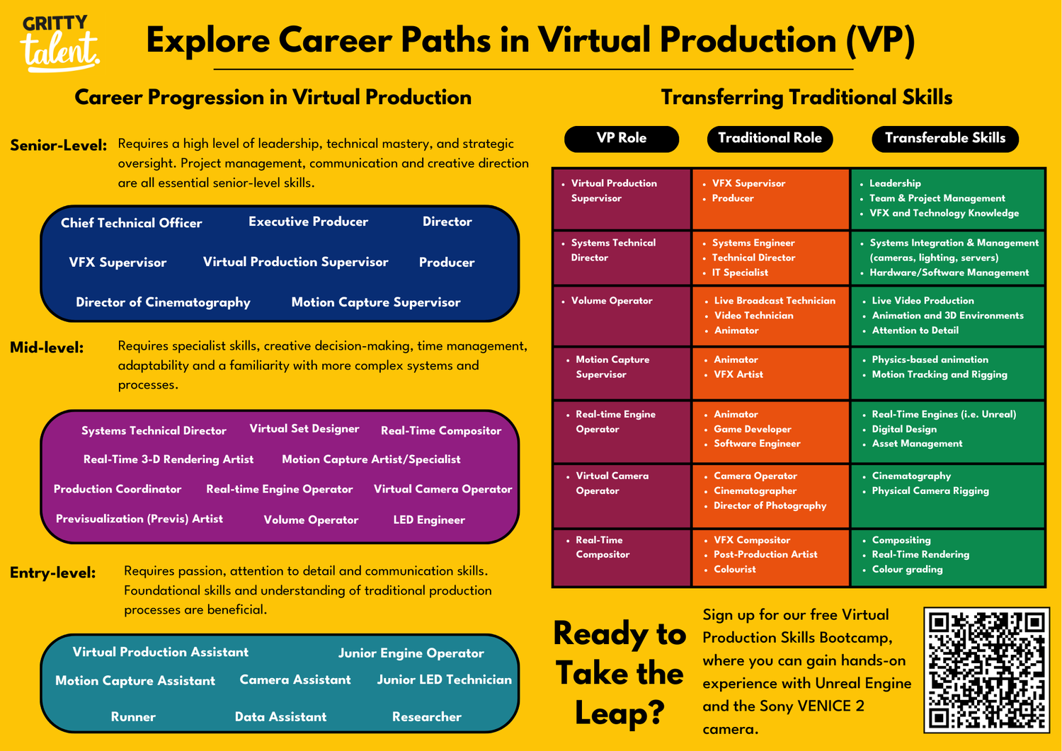A Career in Virtual Production: Skills, Roles and Opportunities ...