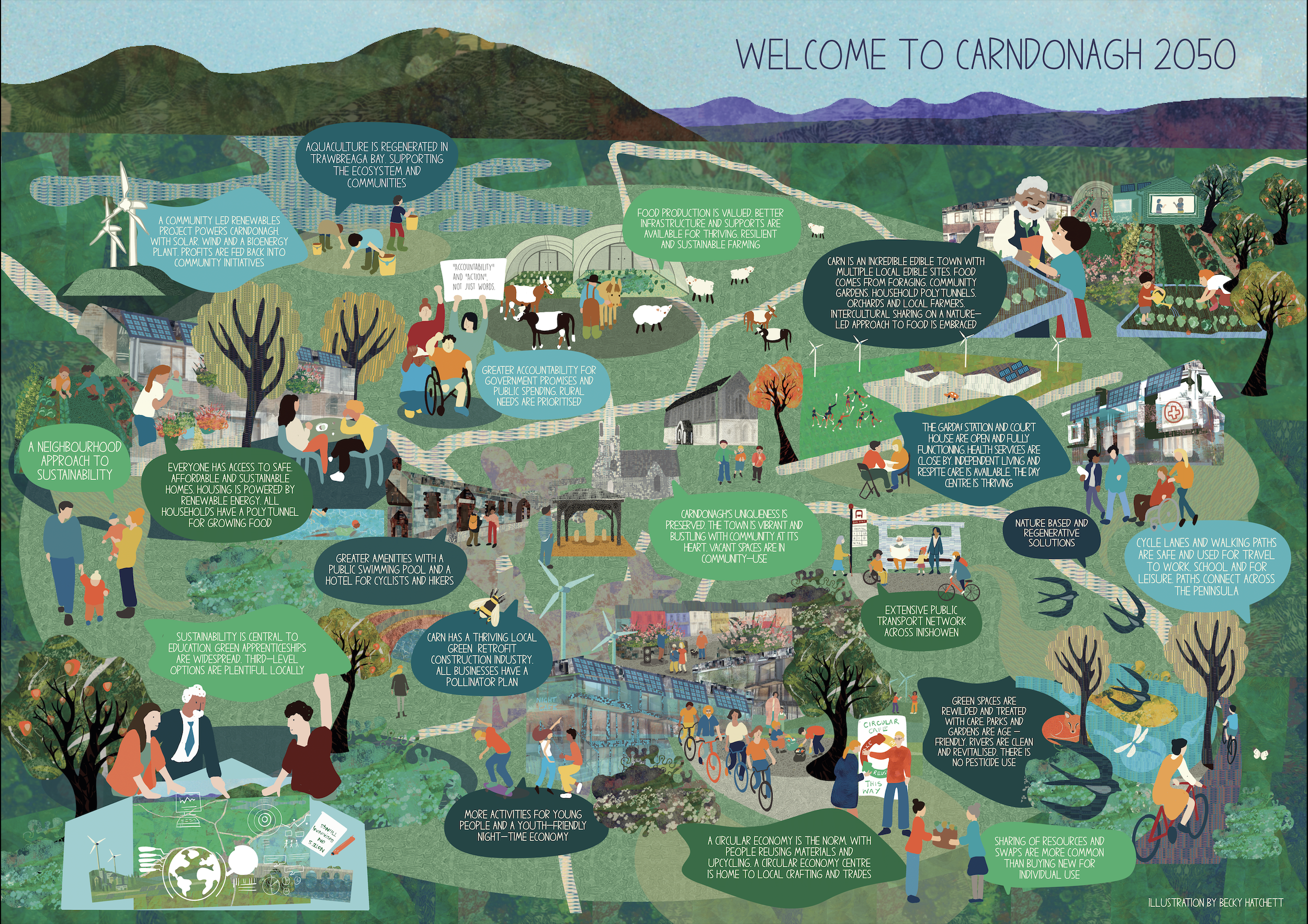 The People's Transition - Carndonagh