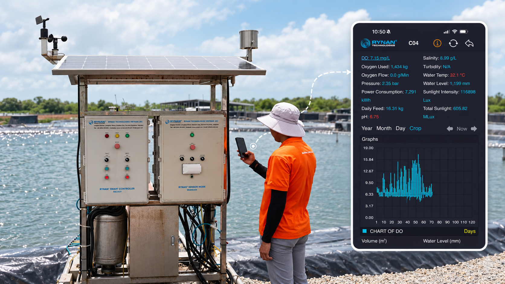 TOMGOXY - Water Quality Monitoring System