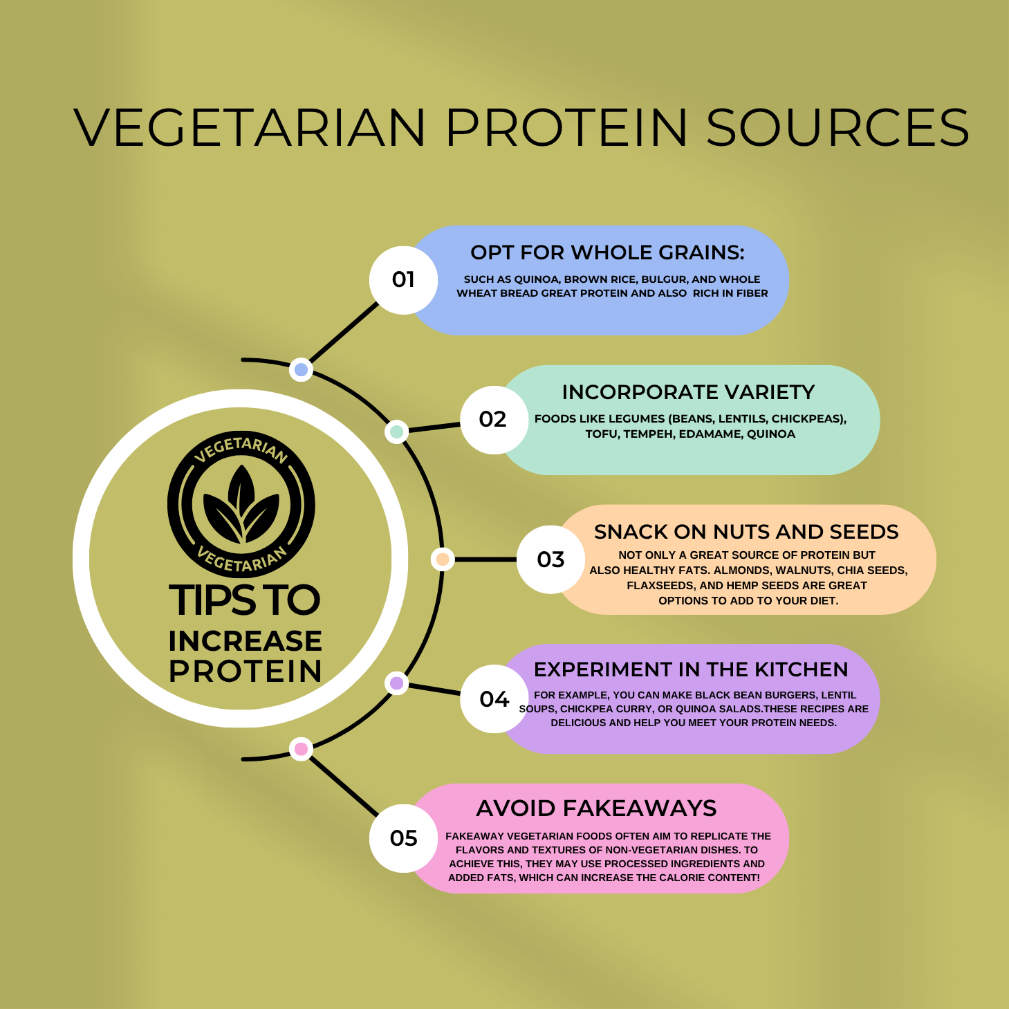 Vegetarian and Vegan Protein Sources A Comprehensive Guide