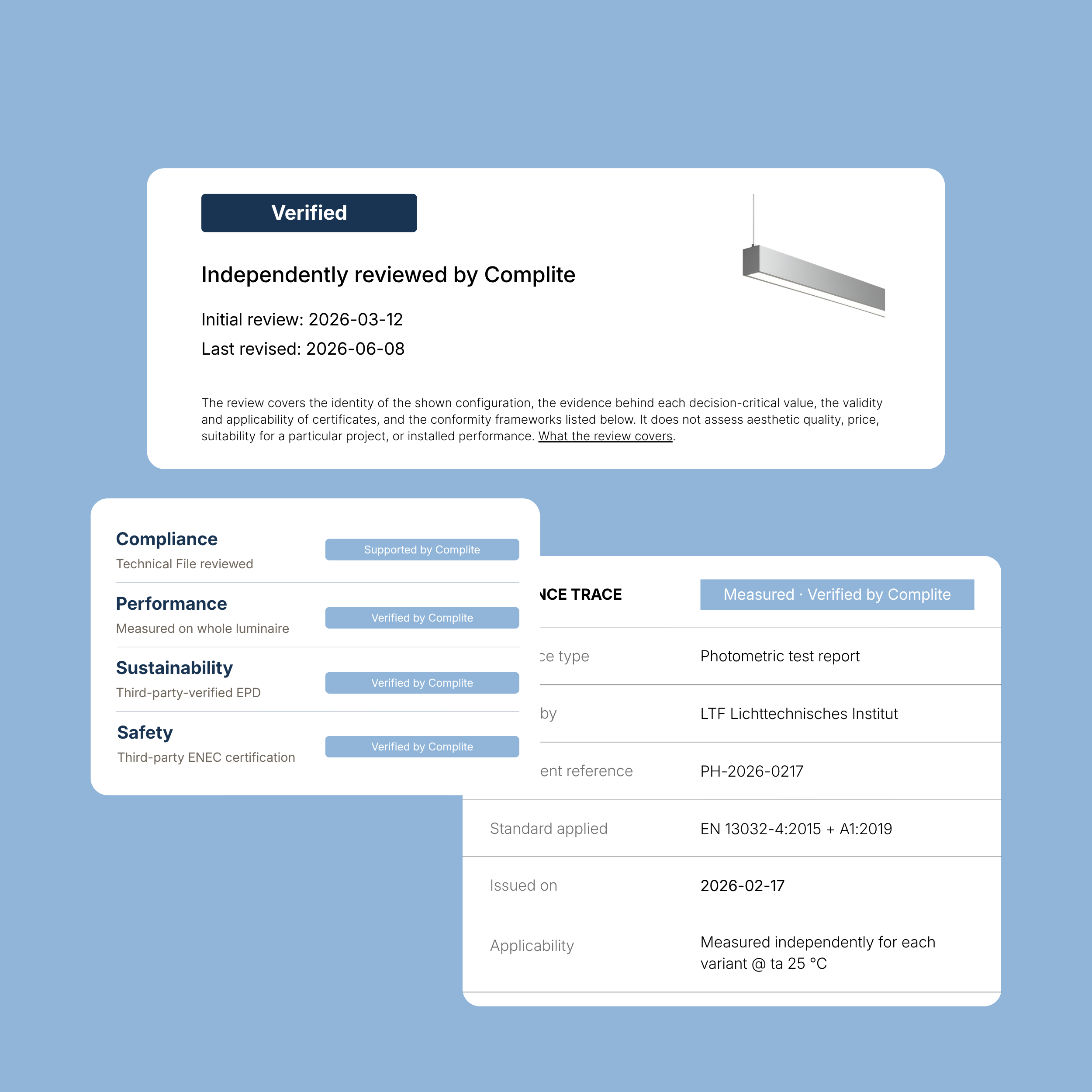 Luminaire with photometric test report document metadata with verification stamps, dates, and technical details on a white background.