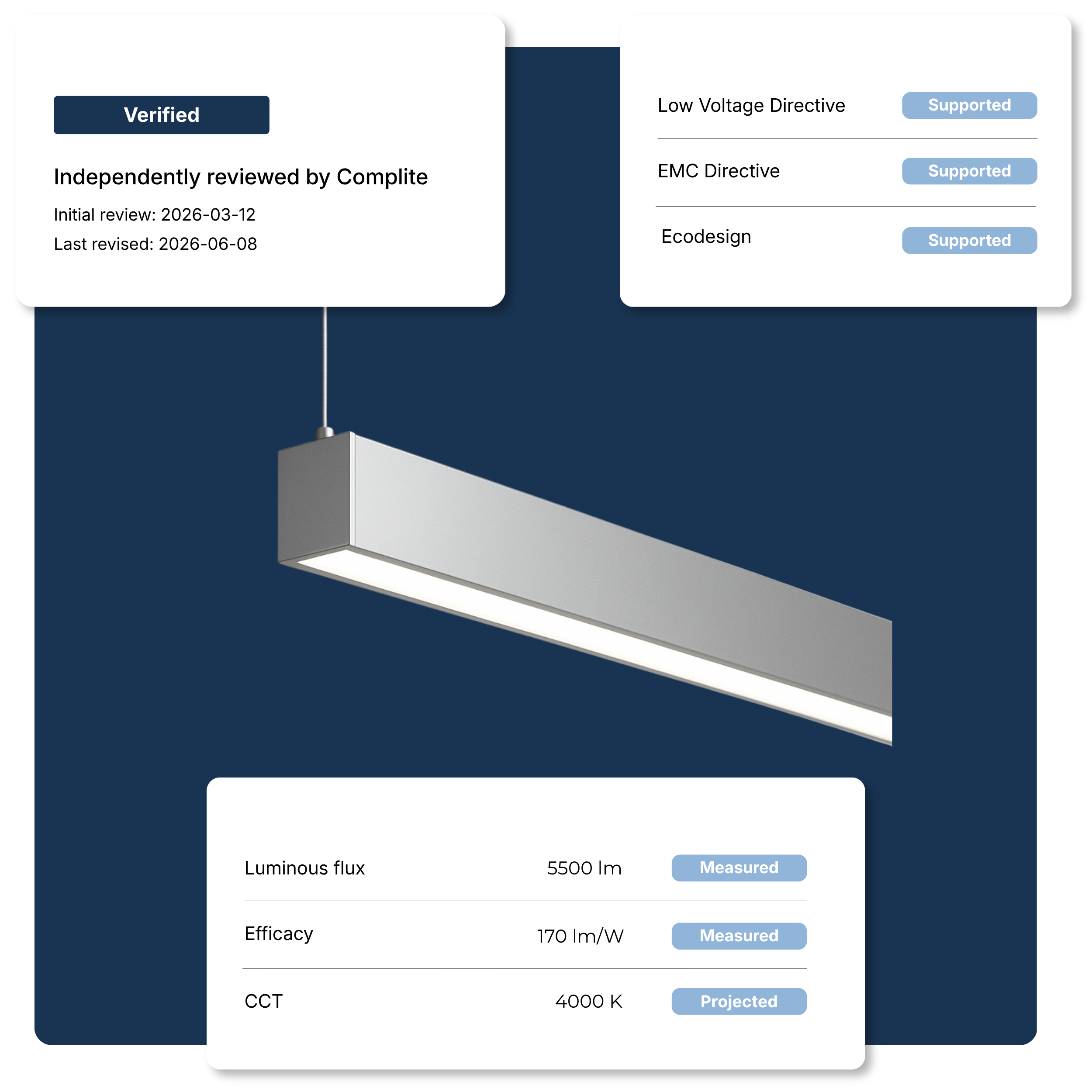 Infographic of linear LED luminaire with certifications, environmental impact, and technical specifications of a lighting product, showing verification, support, measurement, and projection details.