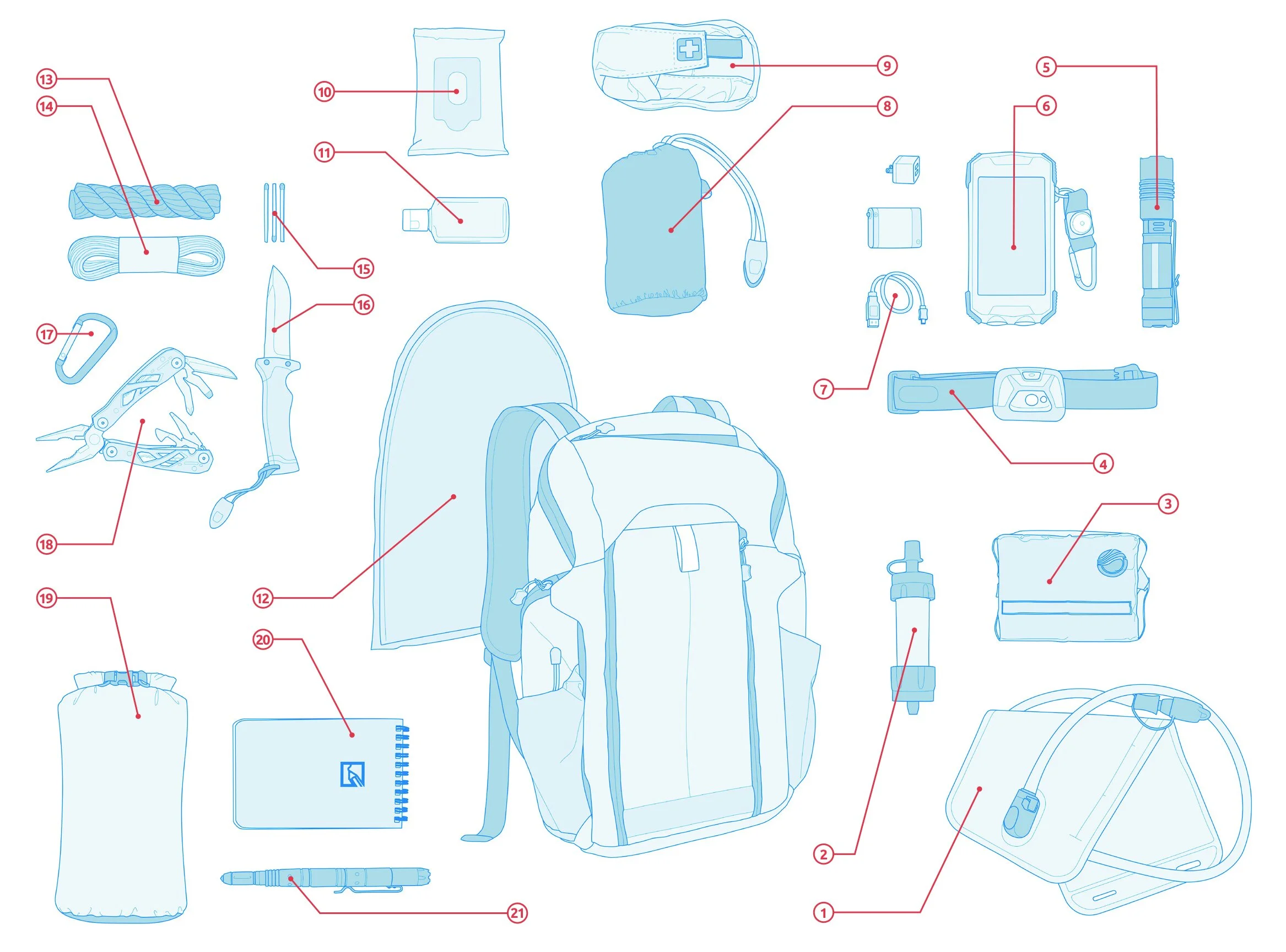 Professional Go-Kit for the Well-Prepared — LiveReady