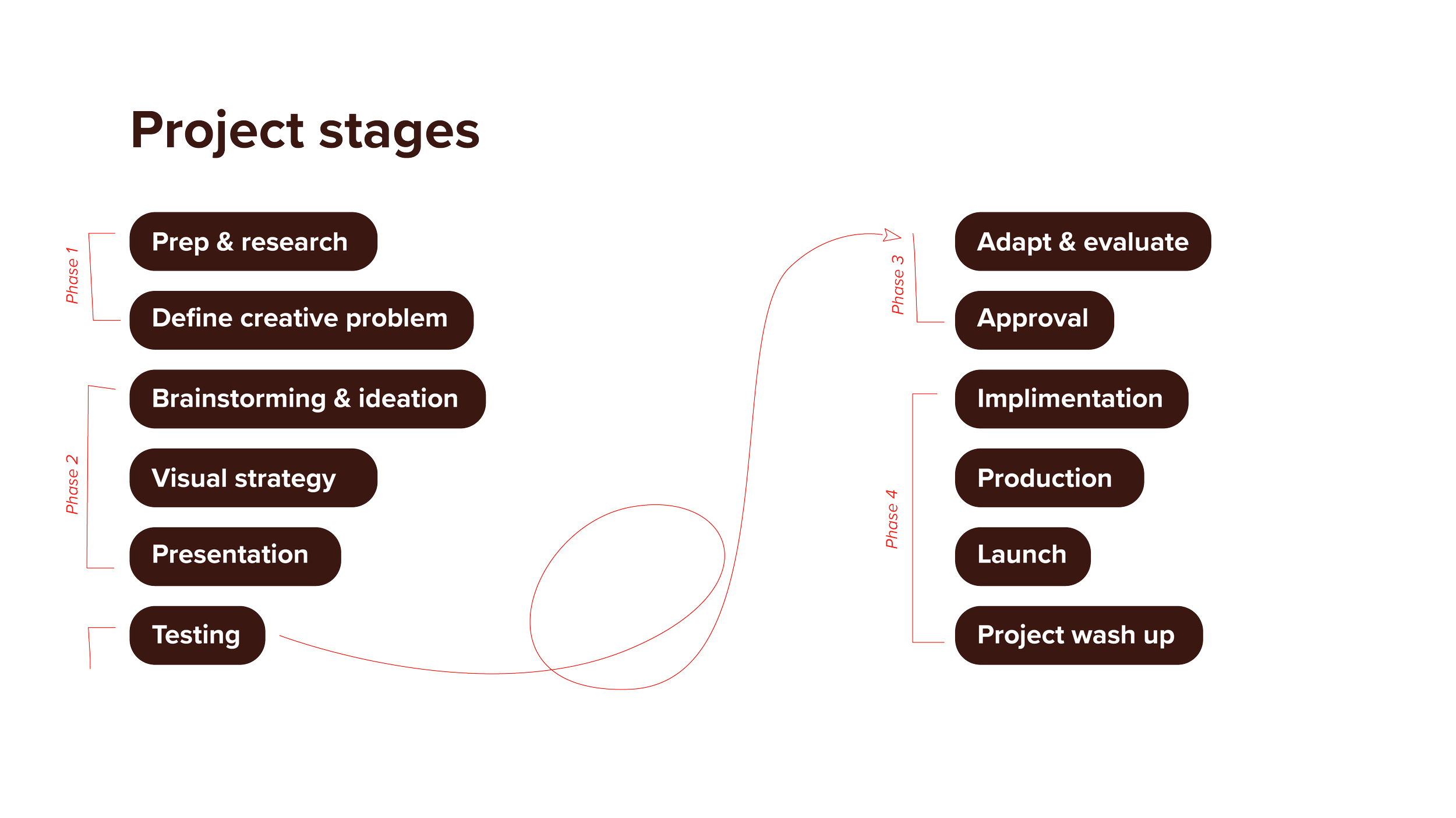 Case Study - Xmas 25 6.png