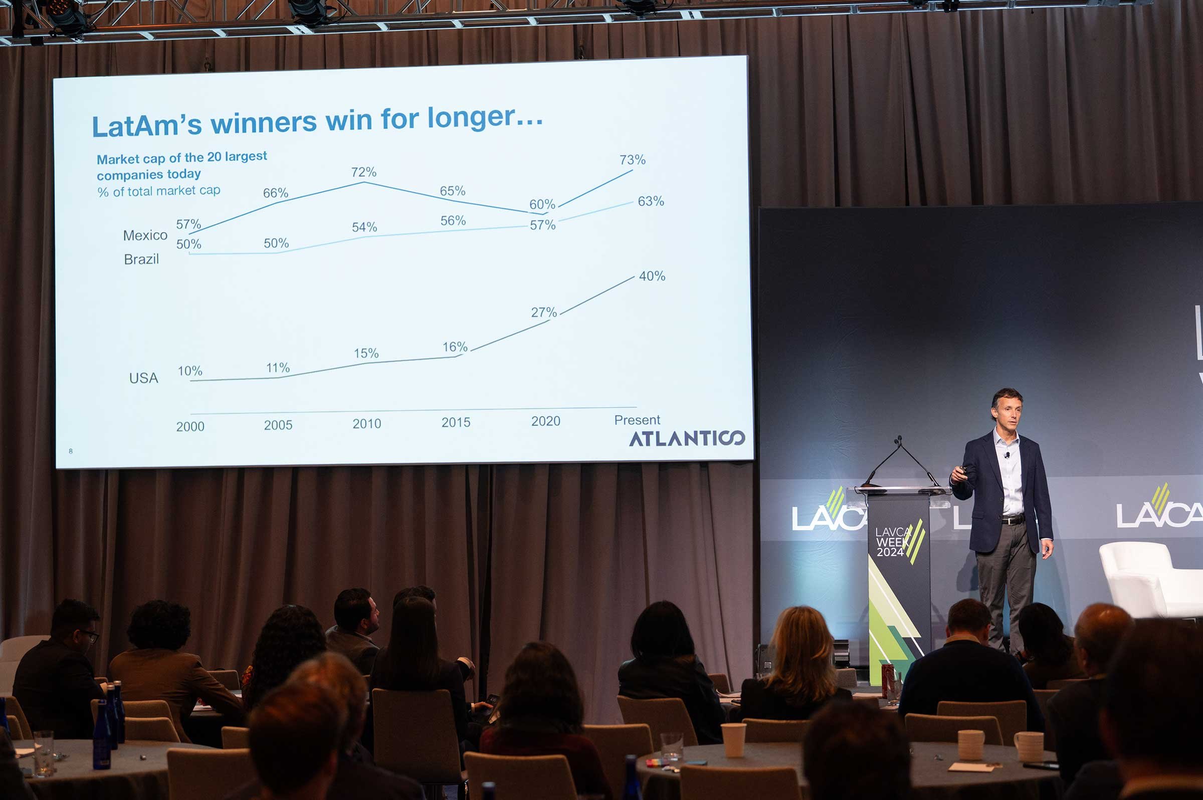LAVCAWeek2024-Day2-43.jpg