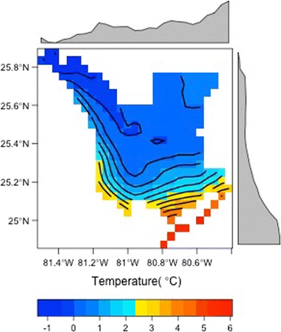 Sensitivity to Low-Temperature Events: Implications for CO2 Dynamics in Subtropical Coastal Ecosystems