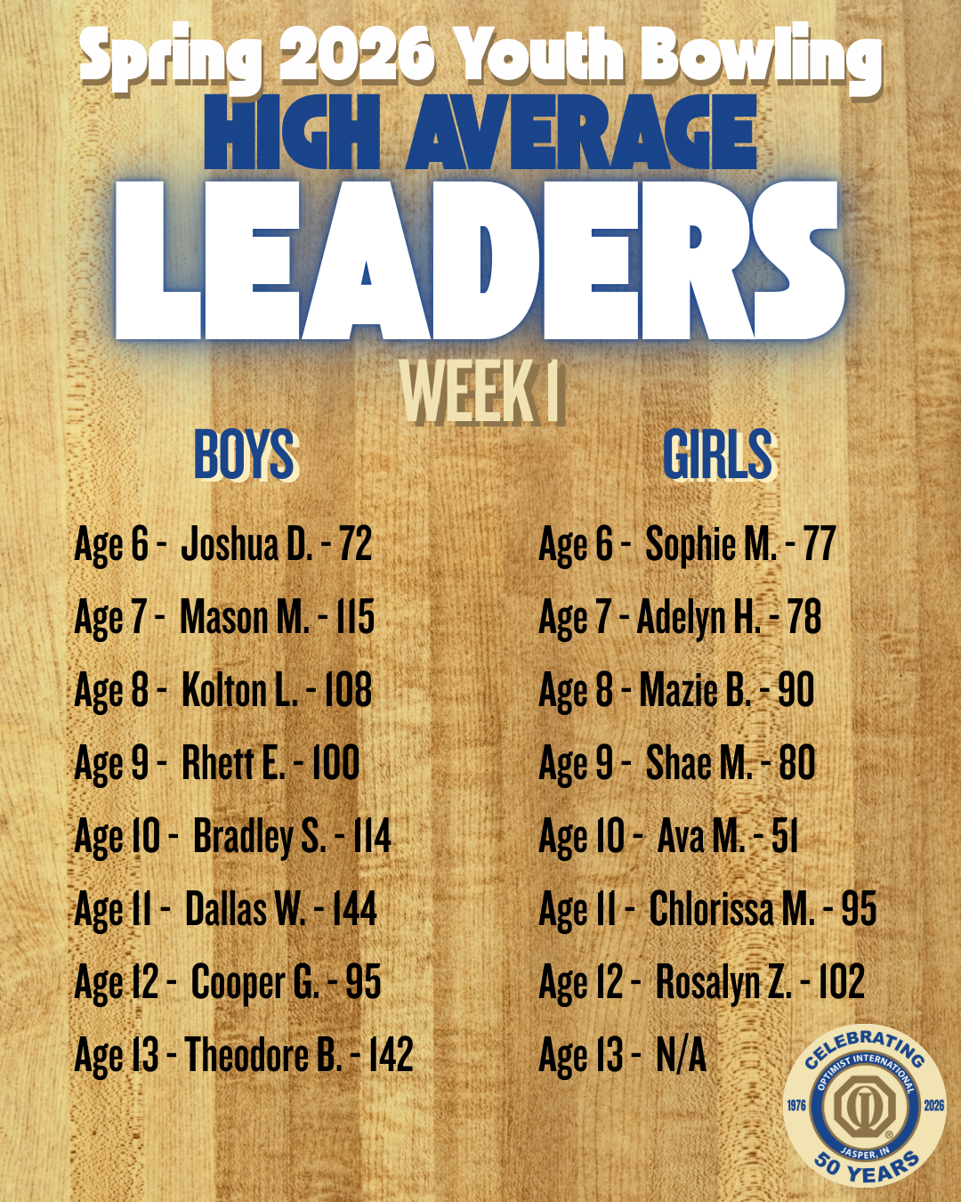 Week 1 standings for our Spring Youth Bowling session are in!