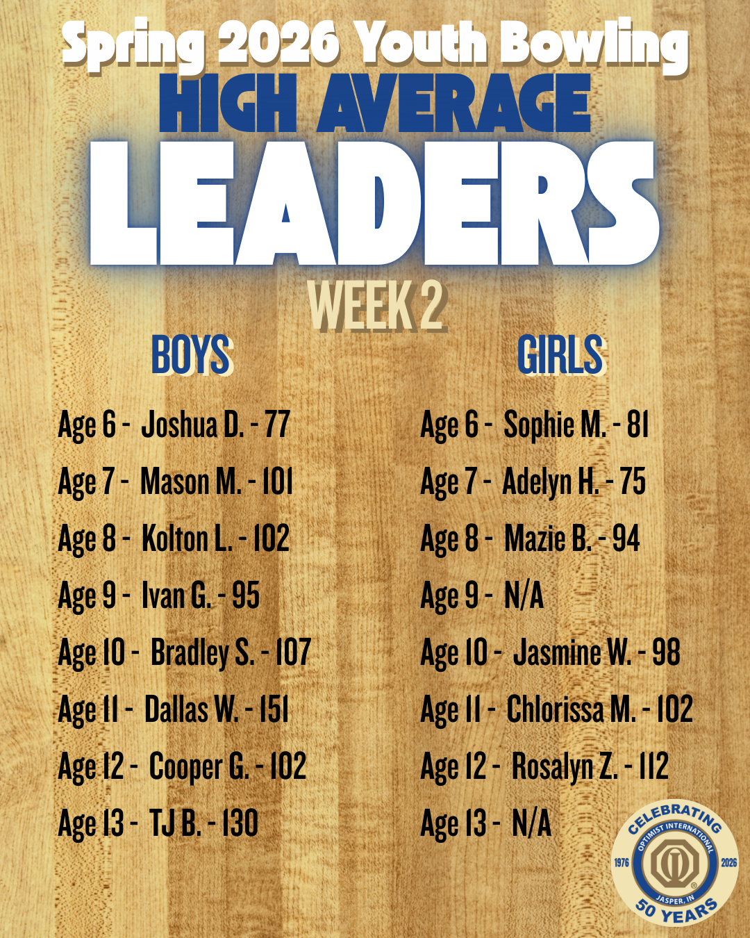 Week 2 standings have landed for our Spring Youth Bowling session!