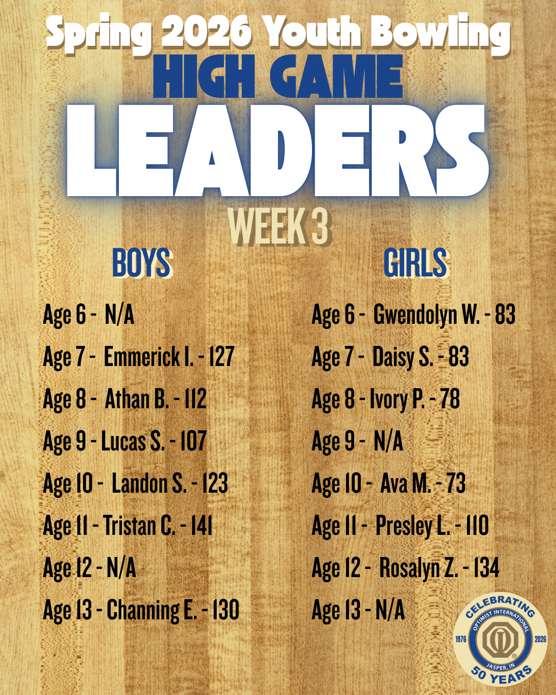 Week 3 standings are here for our Spring Youth Bowling session!