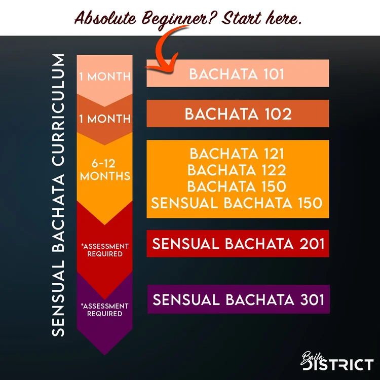 new-to-our-dance-studio-start-here-baila-district