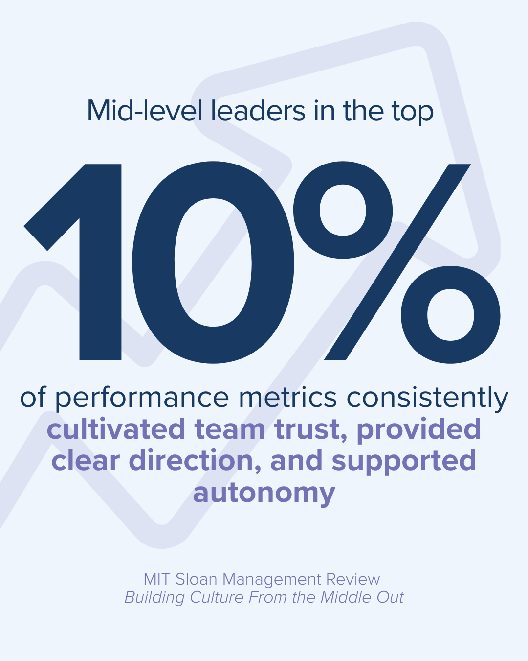 The Role of Mid-Level Leaders in Culture and Organizational Performance ...