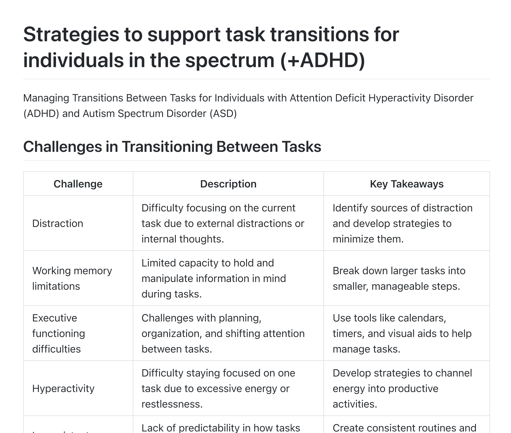 Strategies to Support Task Transitions by Pauline Bourmeau
