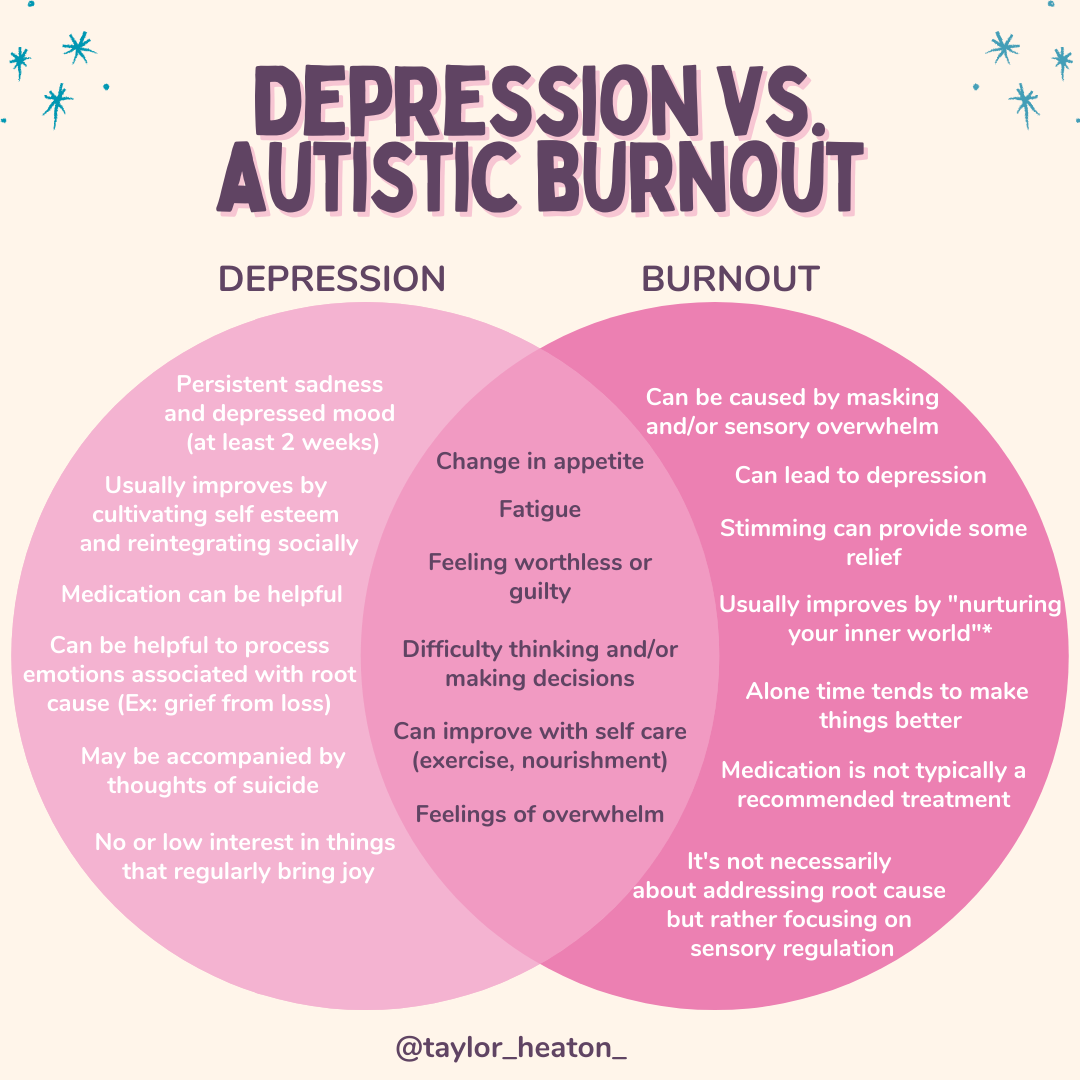 Depression vs. Autistic Burnout Infographic