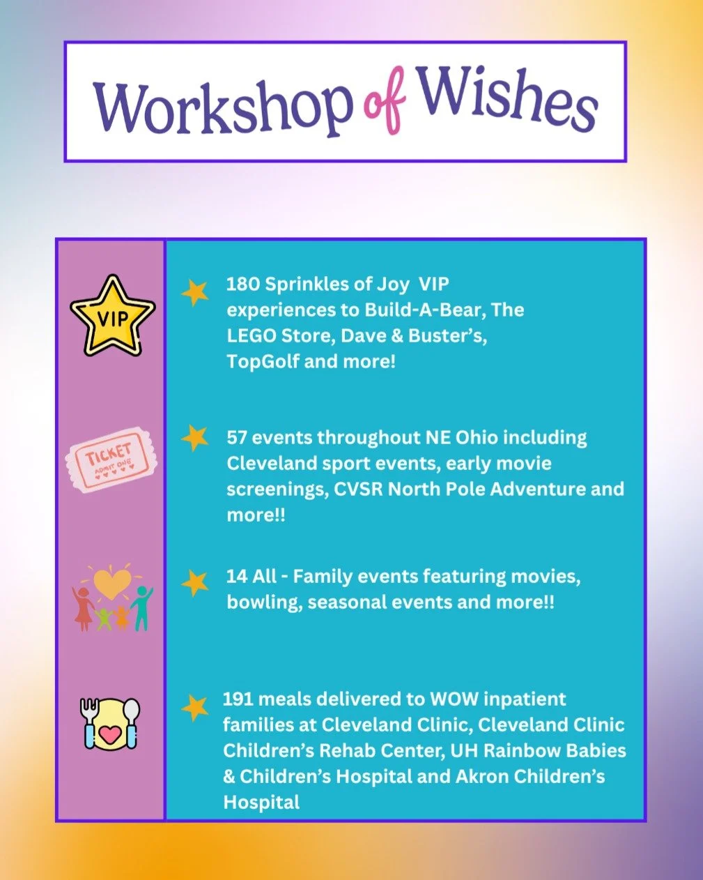 ✨ A year full of wishes, joy &amp; unforgettable moments ✨

From VIP experiences and family-friendly events to meals delivered straight to hospital rooms, this impact is made possible because of YOU. 💜

⭐ 180 Sprinkles of Joy VIP experiences
🎟️ 57 