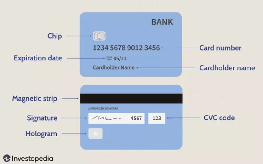 Credit Cards Financial Literacy For Teens Credit Cards Financial Literacy For Teens