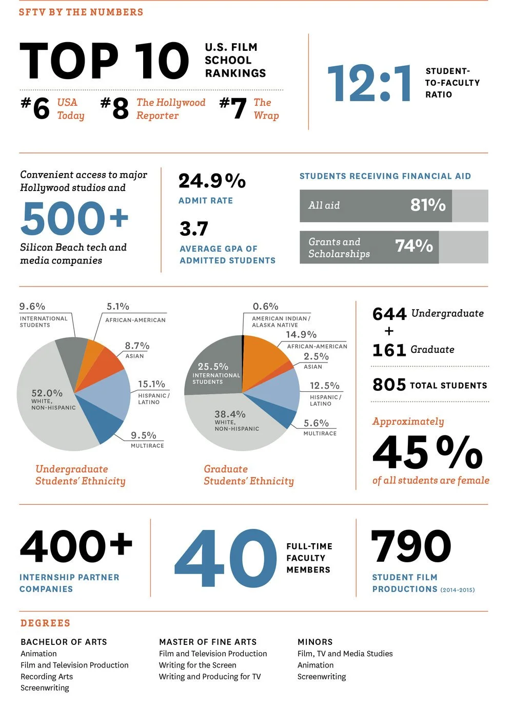 sftv-by-the-numbers.jpg