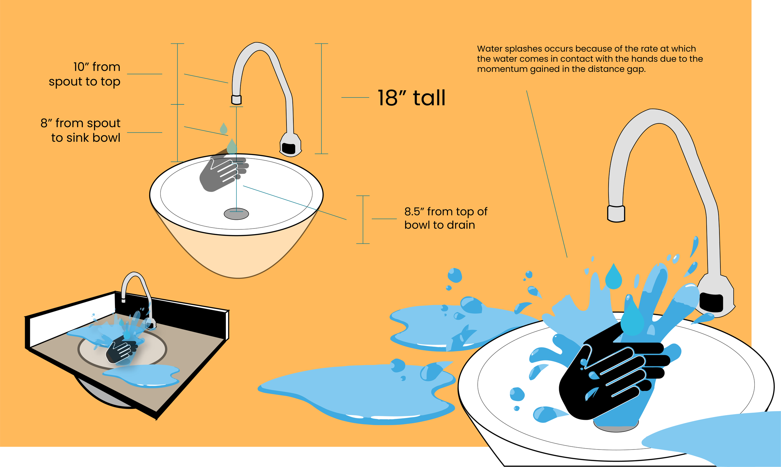 Splash Diagram.png