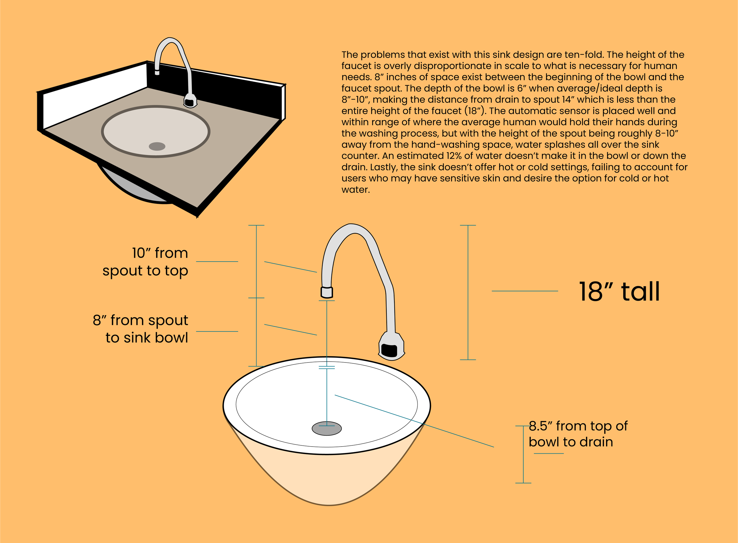 Sink Issues & Metrics.png