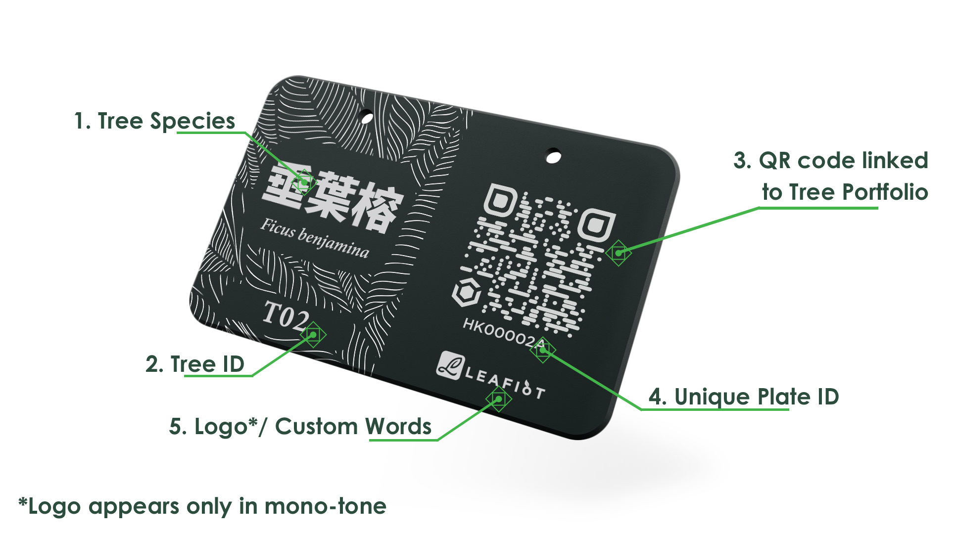 LeafiPlate Carbon Blockchain Management Solution — LEAFIoT