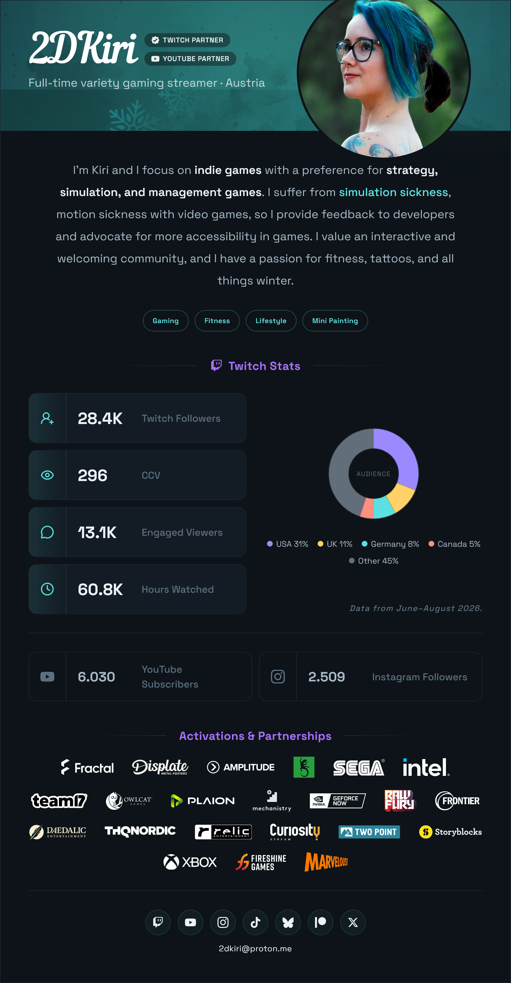 Media kit of 2DKiri showing Twitch stats, and partnerships.