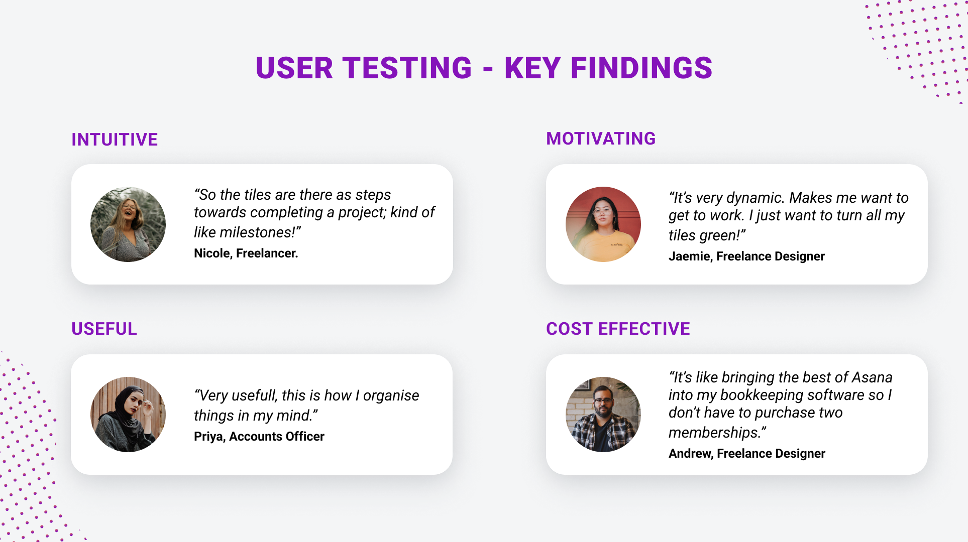 32. User Testing.png