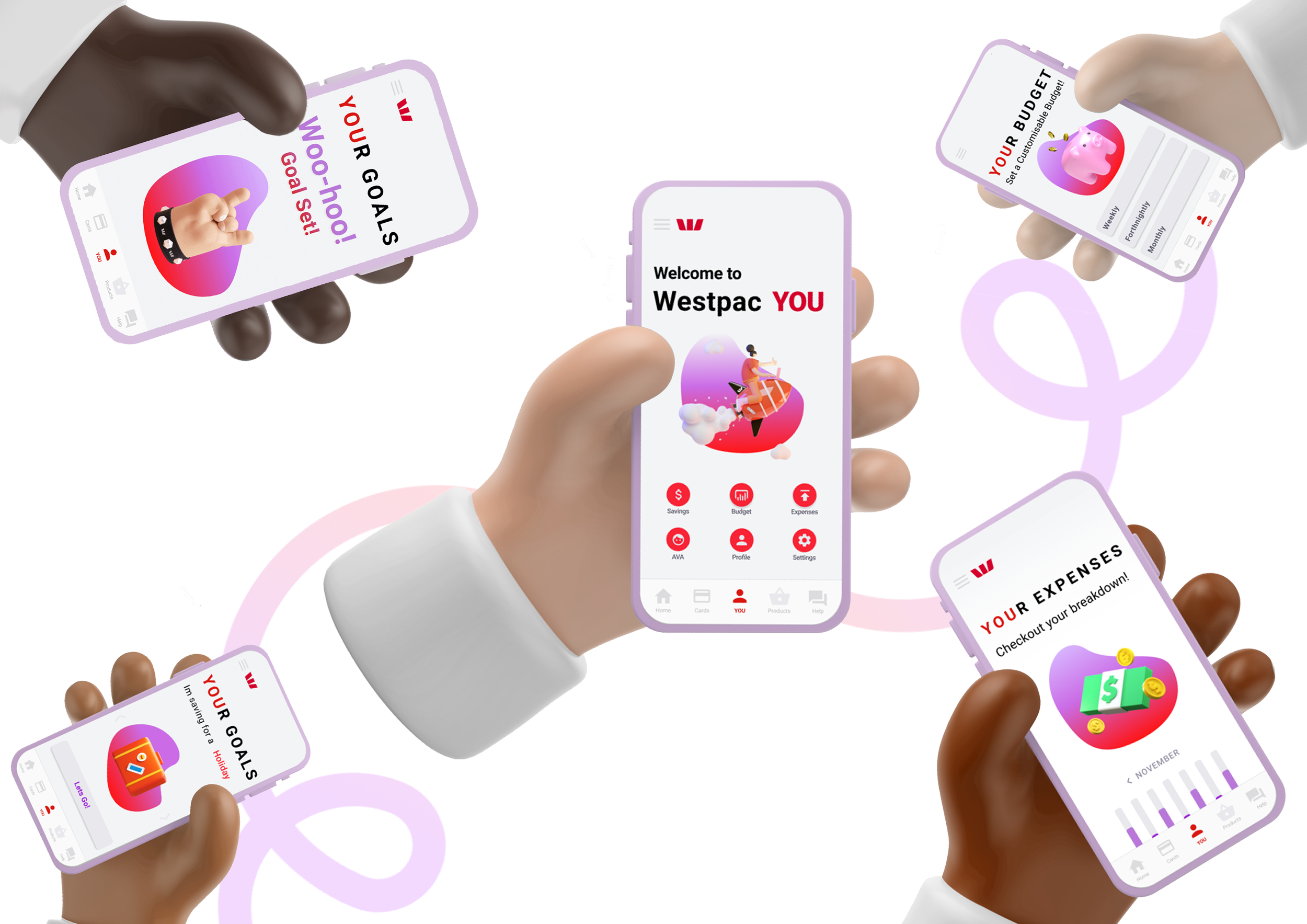 Westpac Mobile Banking: UXUI Casestudy