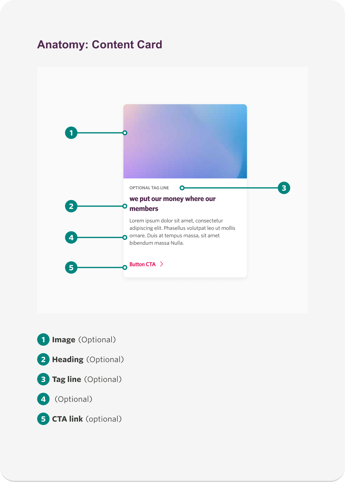 Anatomy: Content Card