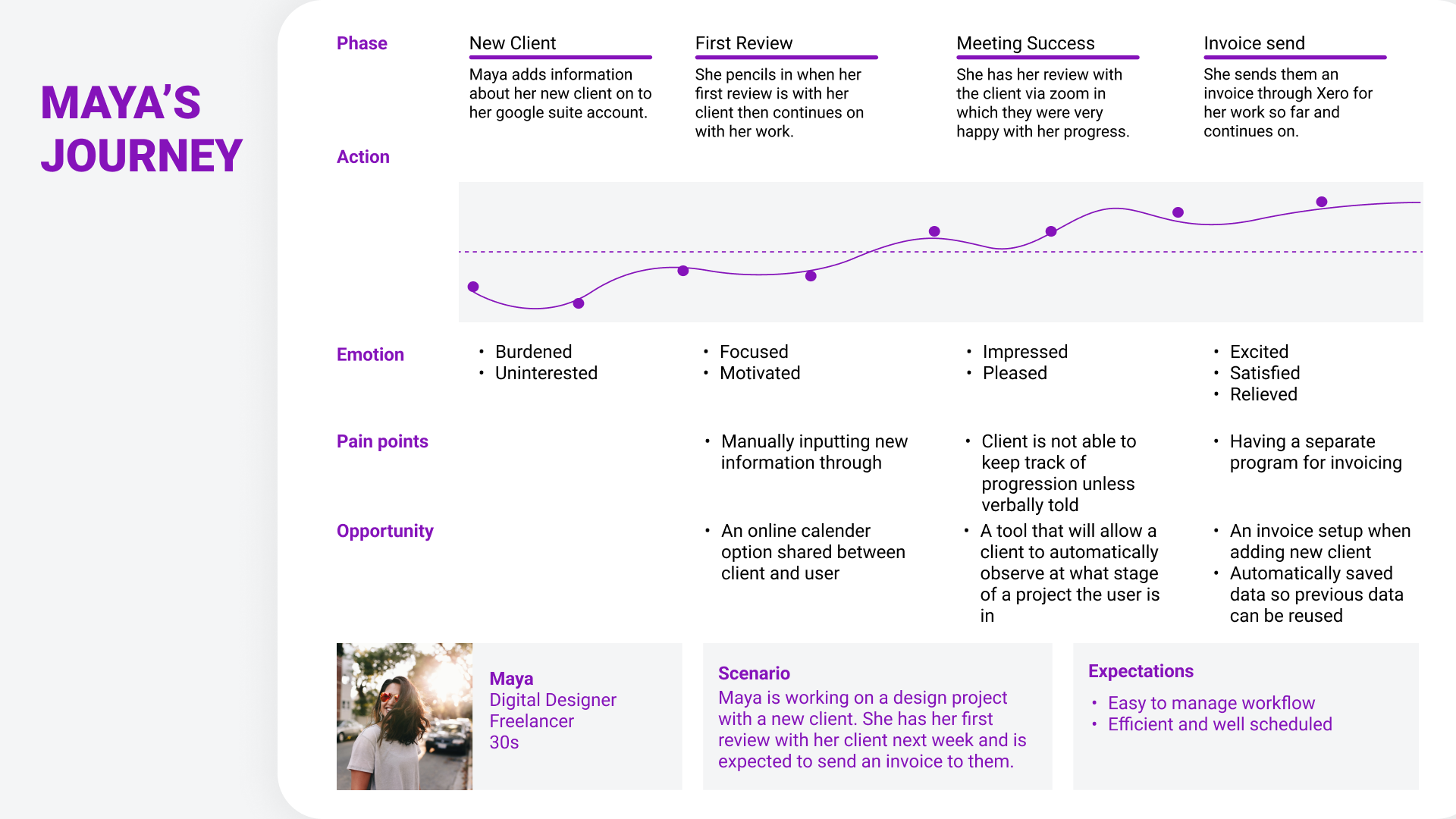 14.Customer Journey.png