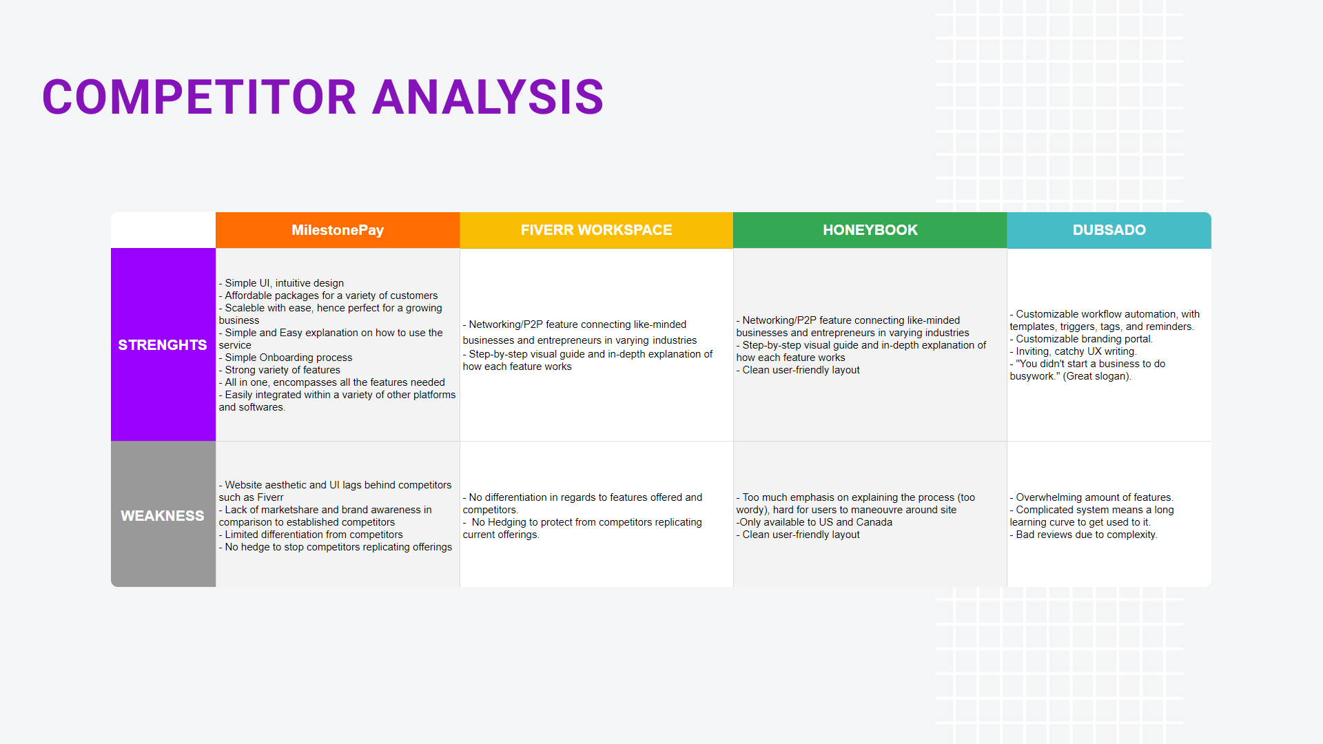 7.Guerilla Findings.png