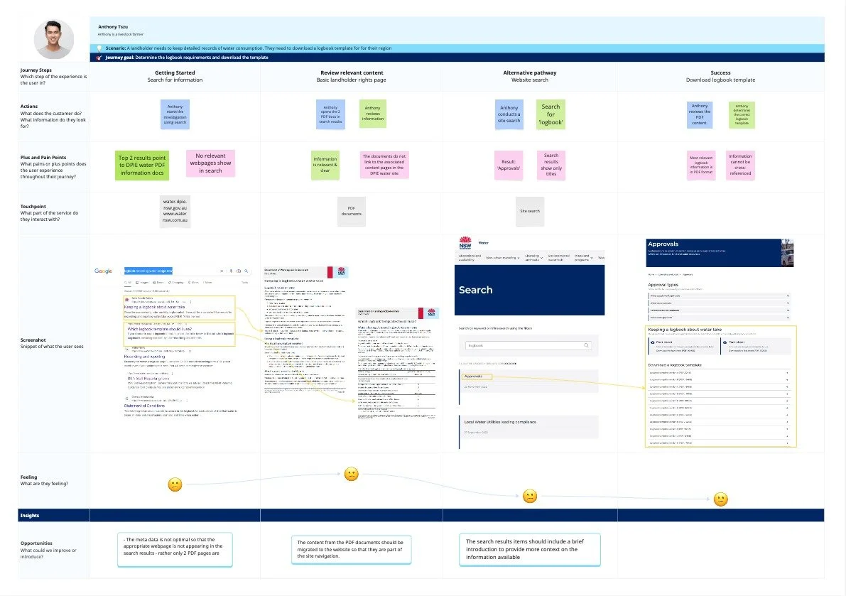 Sample customer journey map