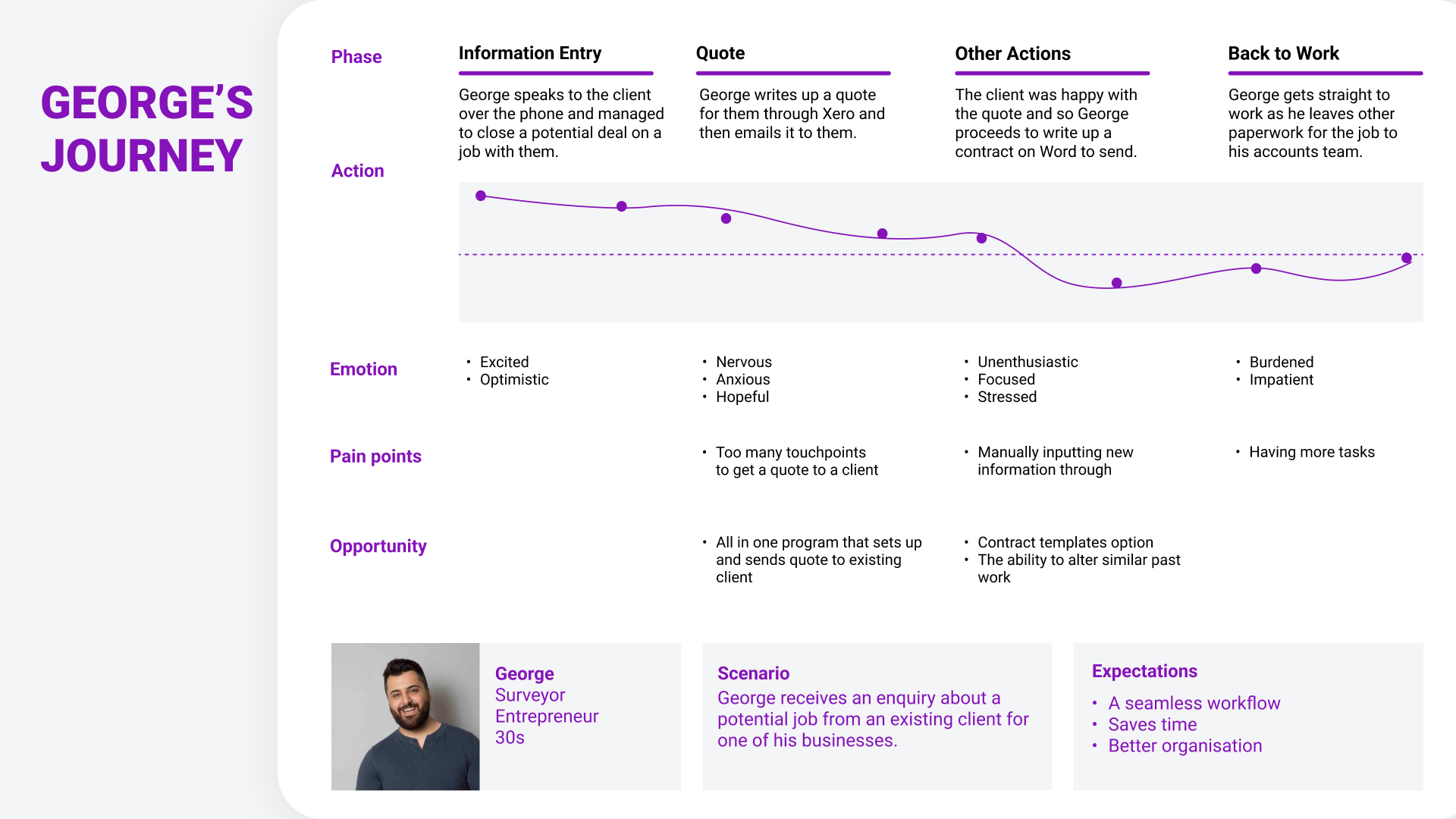 13.Customer Journey.png