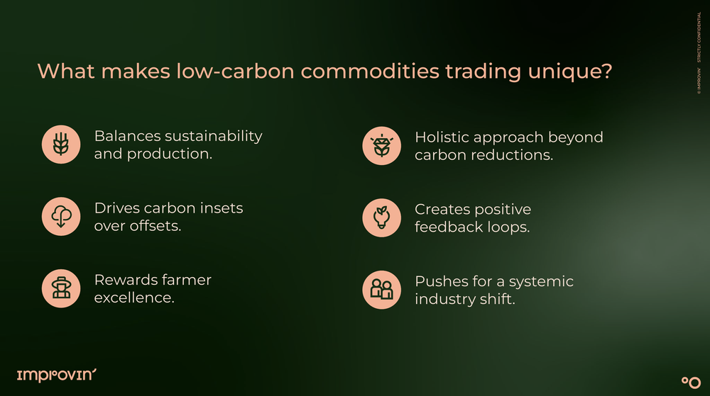 Commodity Square Unveiling the potential of low-carbon agricultural commodities trading ...