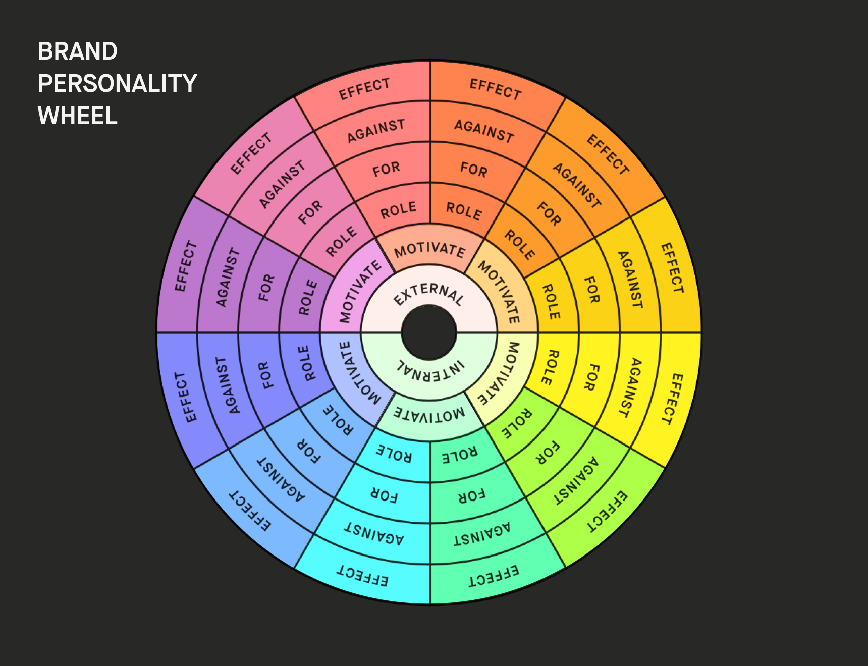 Brand Personality Wheel.png