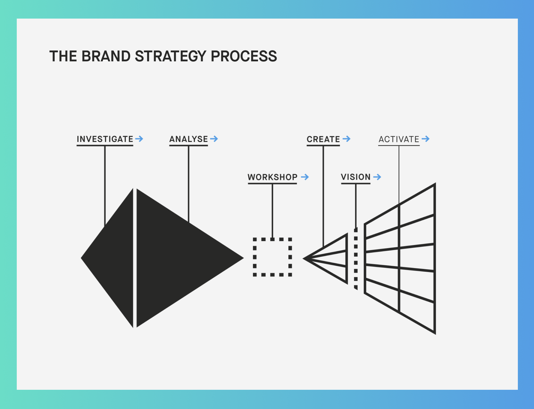 Brand Strategy Process.png