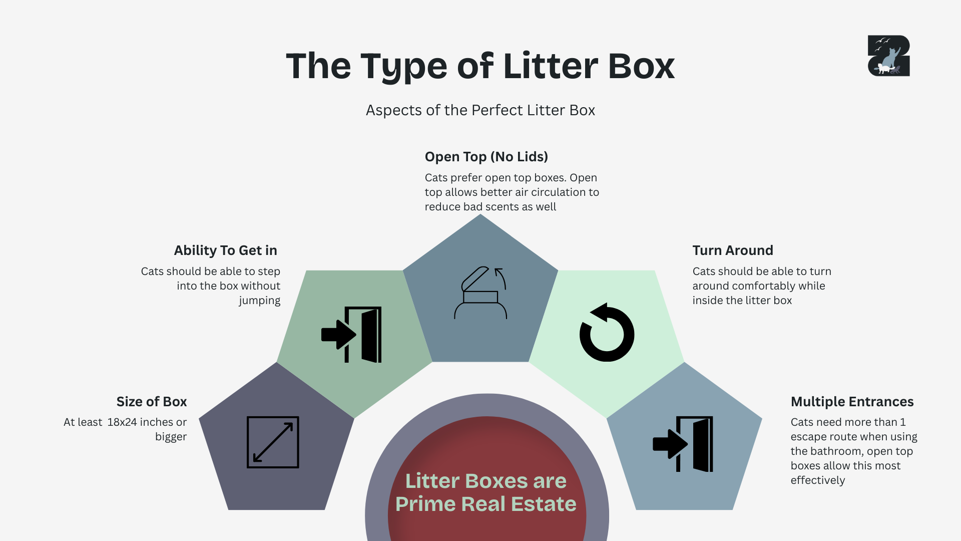 Large open top litter boxes are best