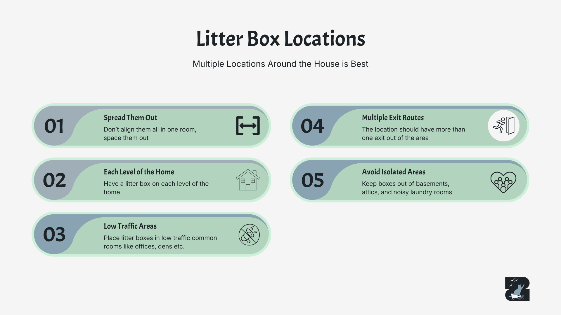 Litter boxes spread around the house in quiet common areas are key