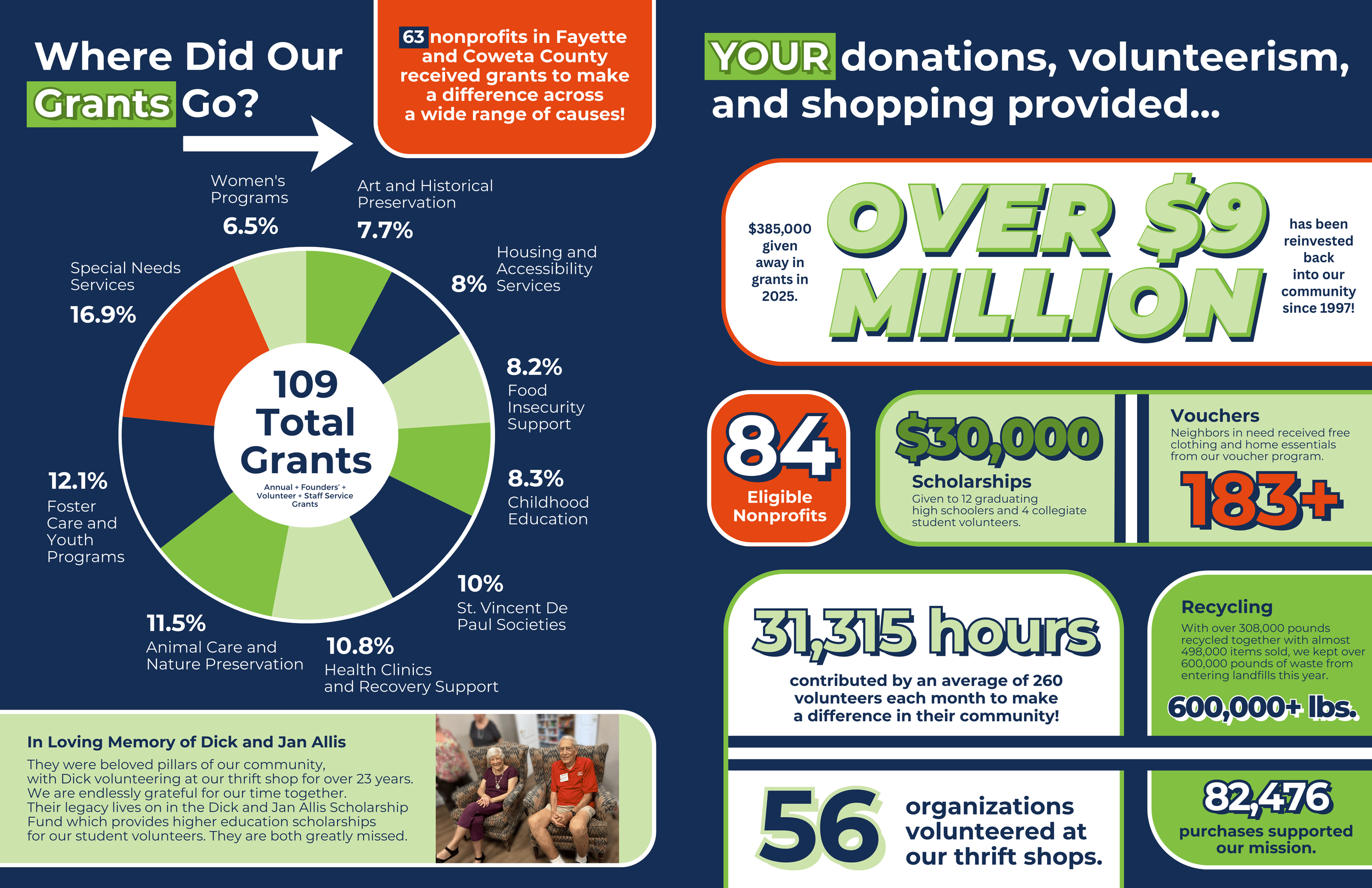 2025 nonprofit impact report