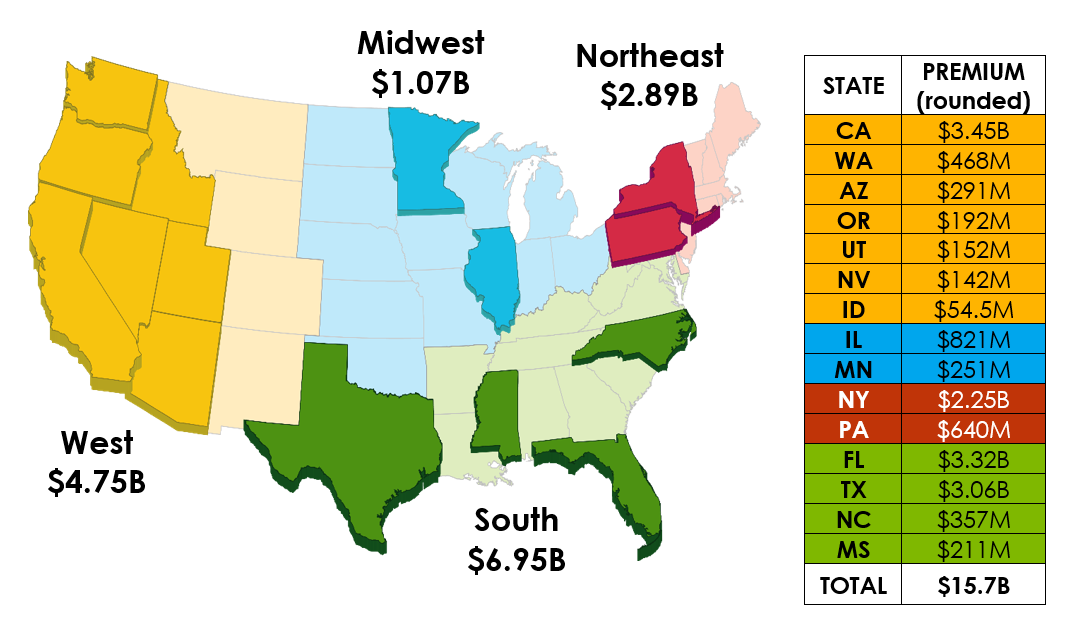 Nationwide Surplus Line Growth.