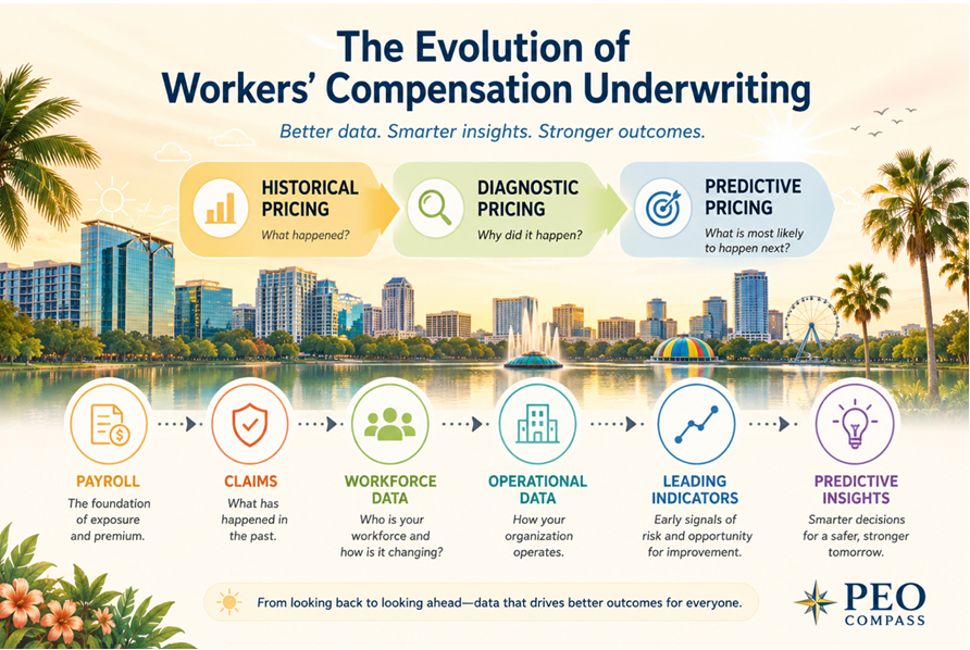 Workers’ Compensation Is Becoming More Predictive