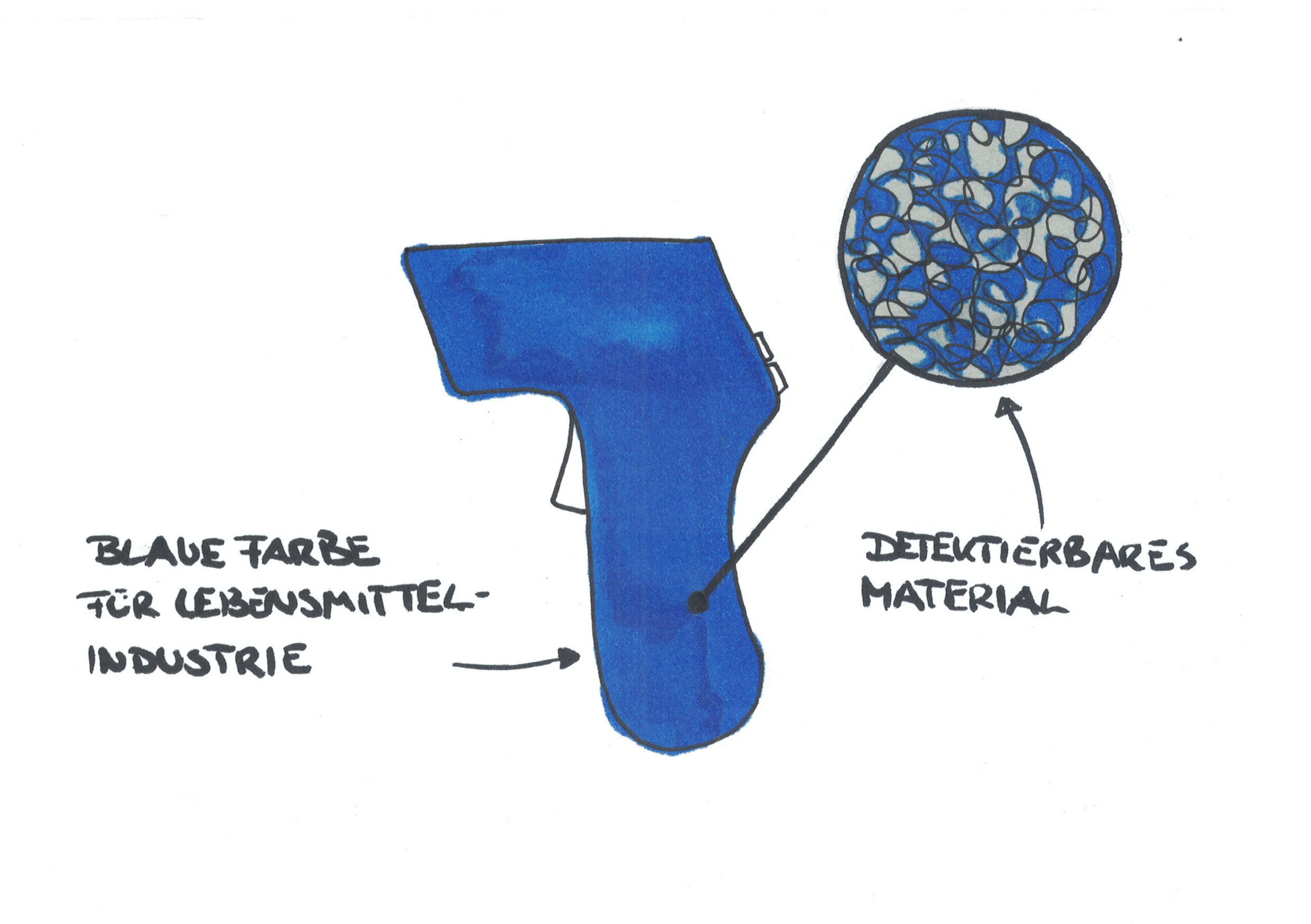 Globalkonzept_Thermometer_02.jpg