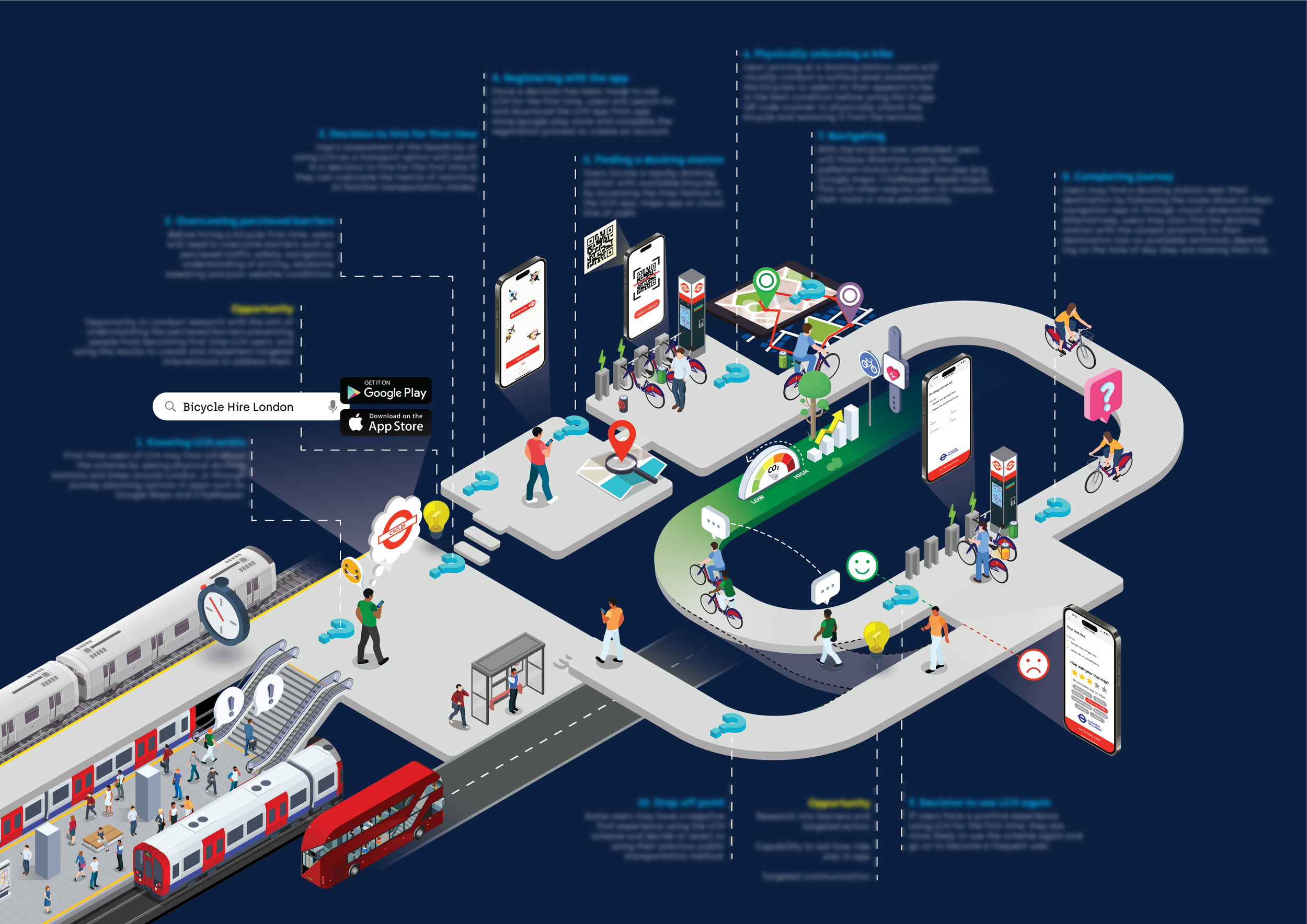 Isometric Journey Maps