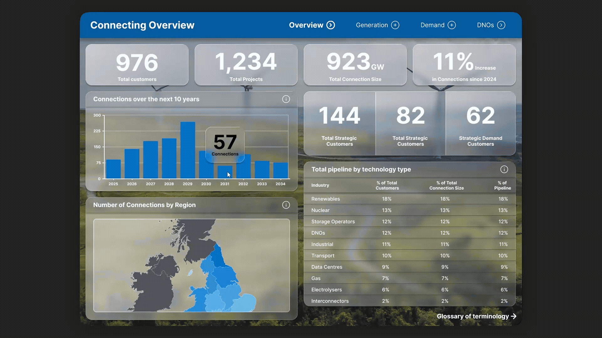 Designing an Exec-Level Customer Data Dashboard