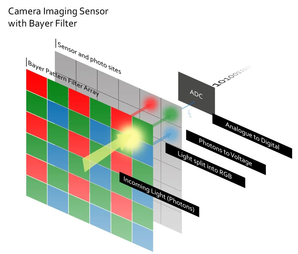 How-Image-Sensors-Work.jpg