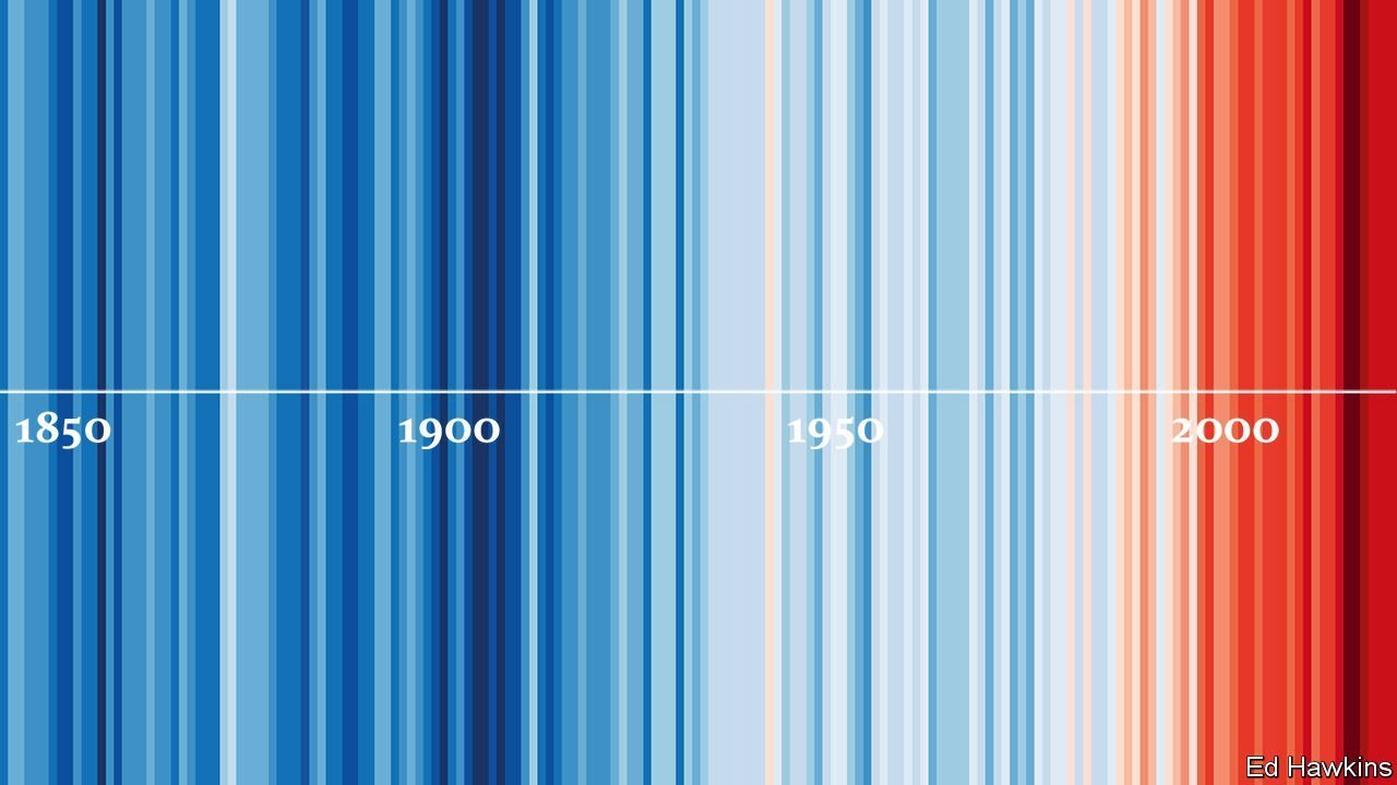 A Warming World